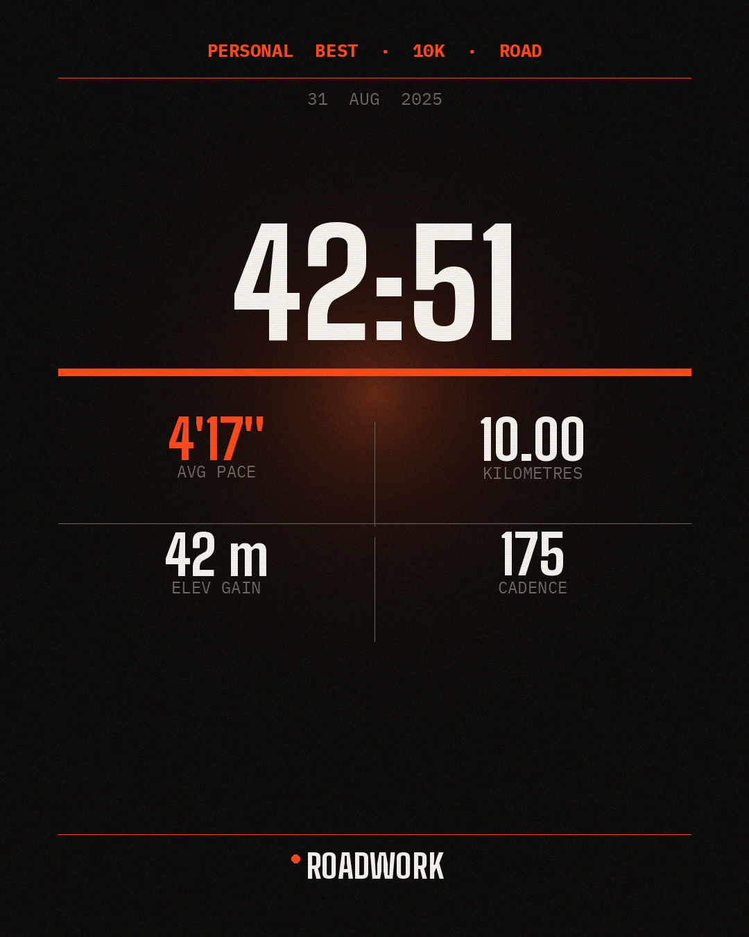 Personal Best — 42:51 · 10K road · 4'17''/km